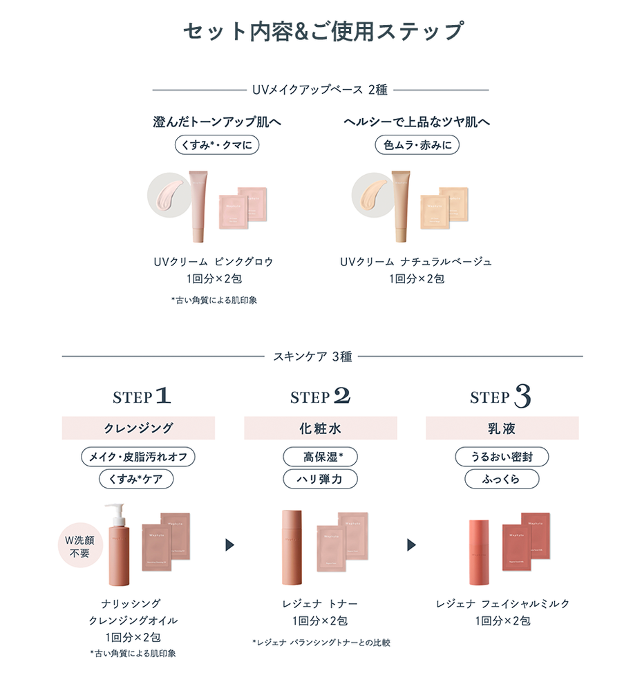 送料無料】UV&スキンケアトライアルセット – Waphyto online store 送料無料】UV&スキンケアトライアルセット – Waphyto online store